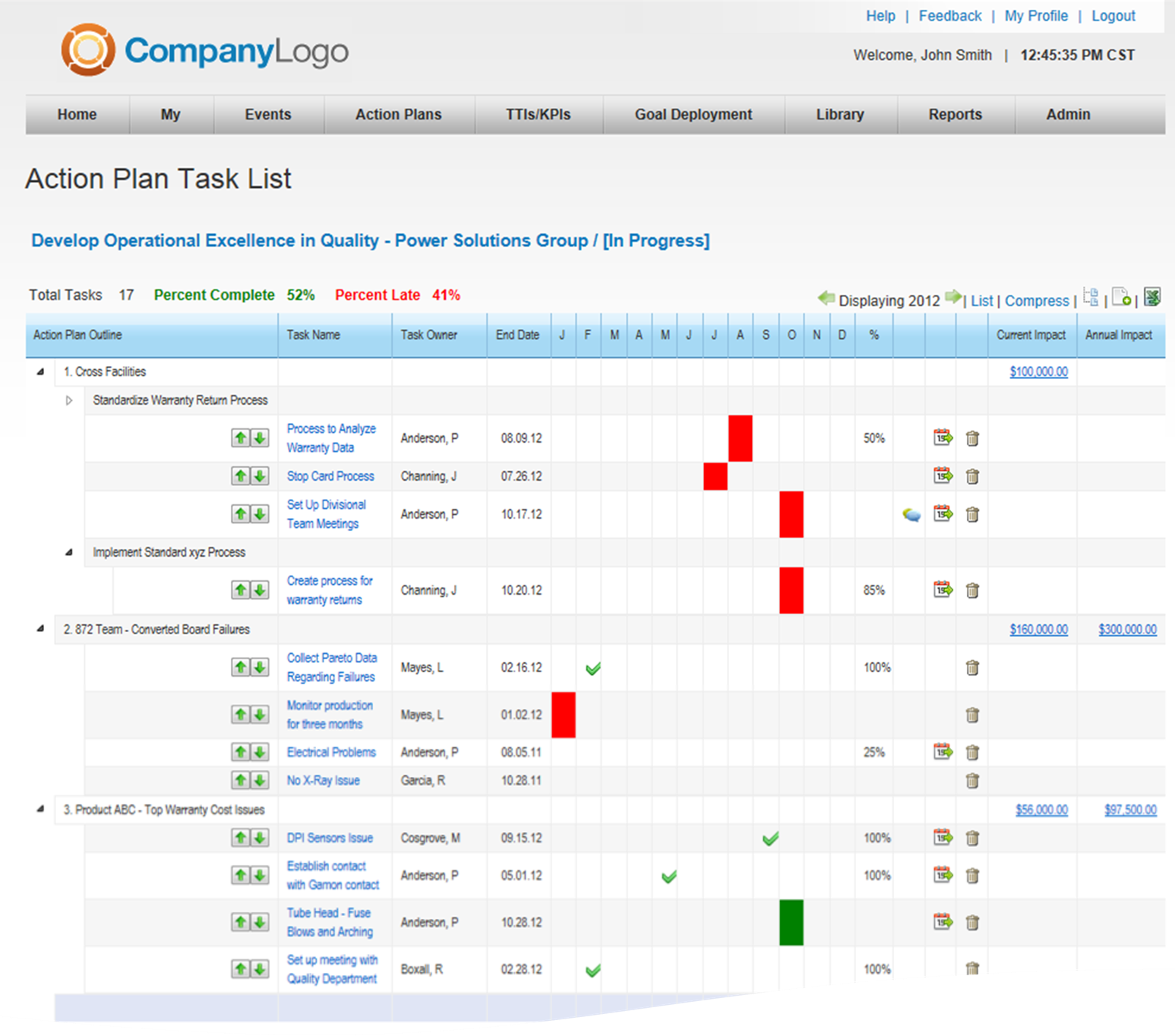 Project and Action Plan Tracking<